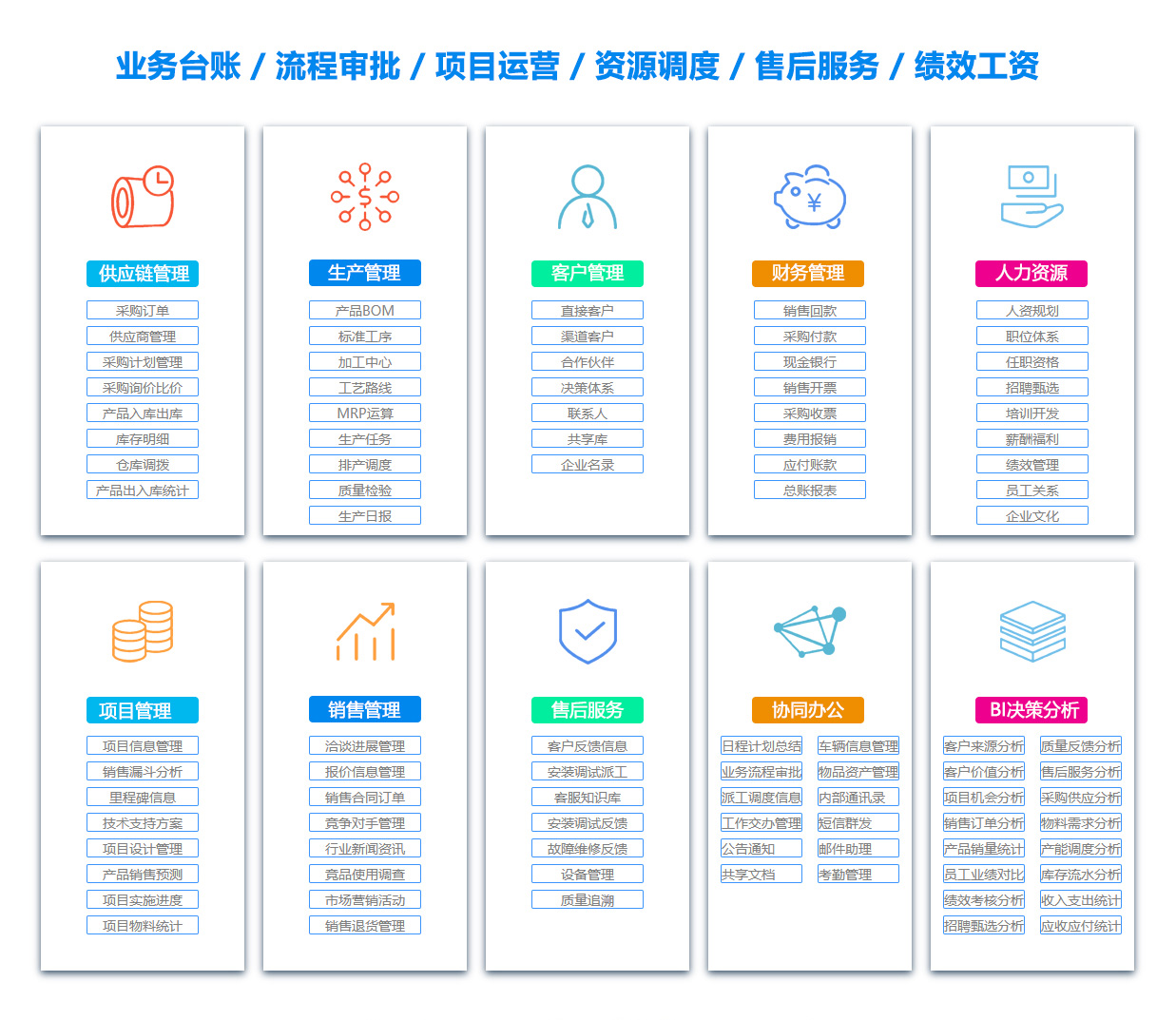 西藏项目过程管理软件